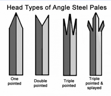 Types of Angle Steel Plates