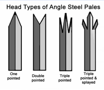 Types of Angle Steel Plates